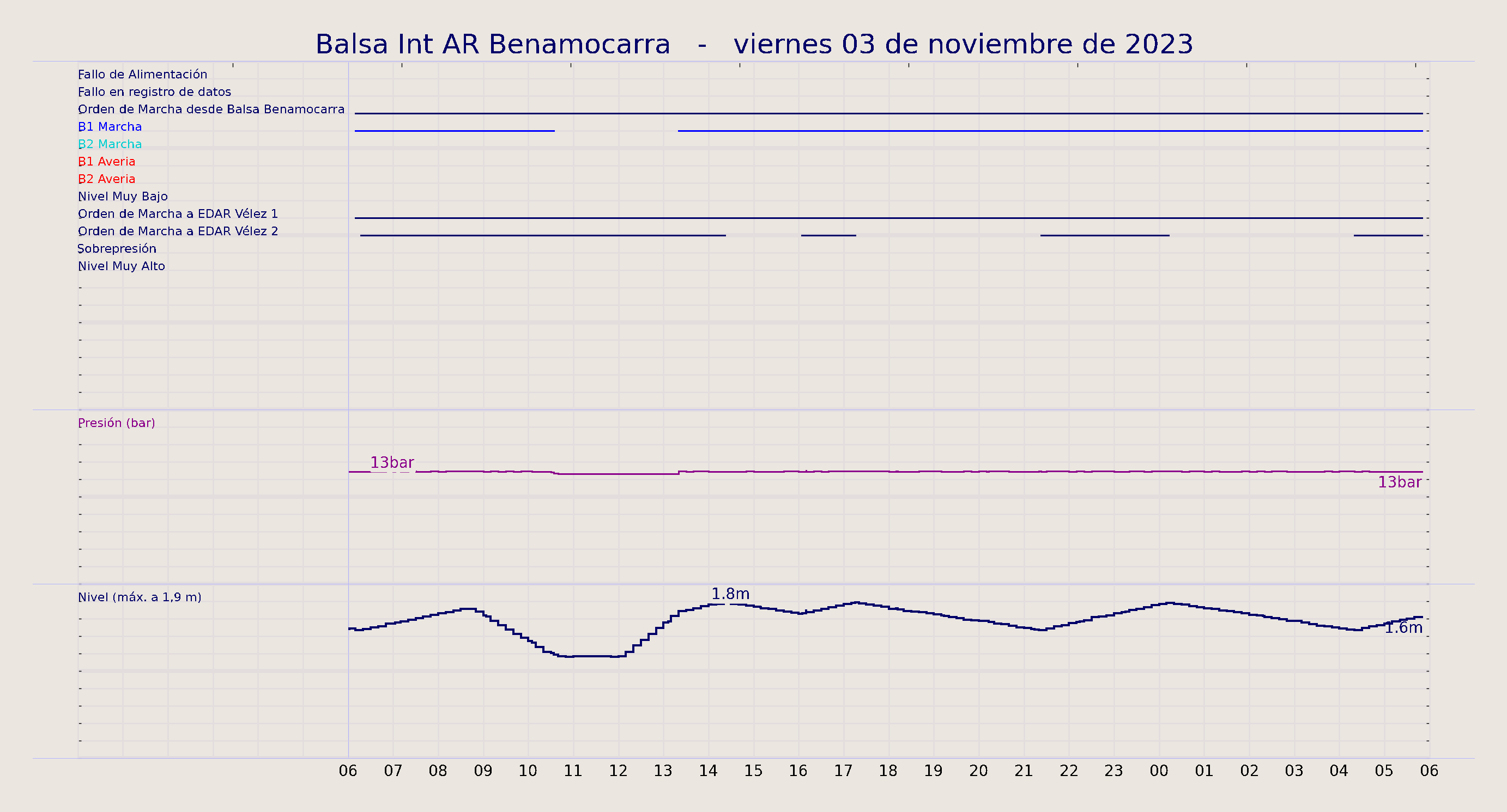 ../../imagenes/vid/2023/Balsa Int AR Benamocarra/2023-11-03 Balsa Int AR Benamocarra.png